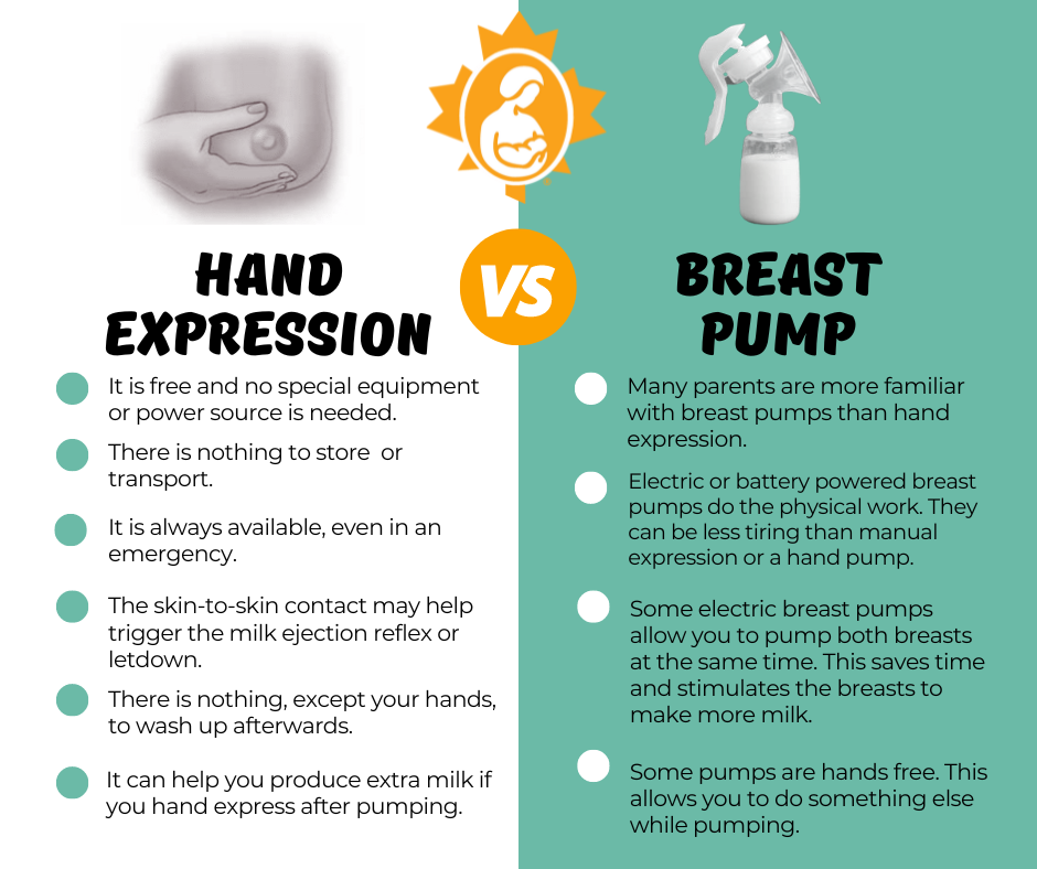 Breast Pumps vs Hand Expression - Do you need to own a pump? | La Leche